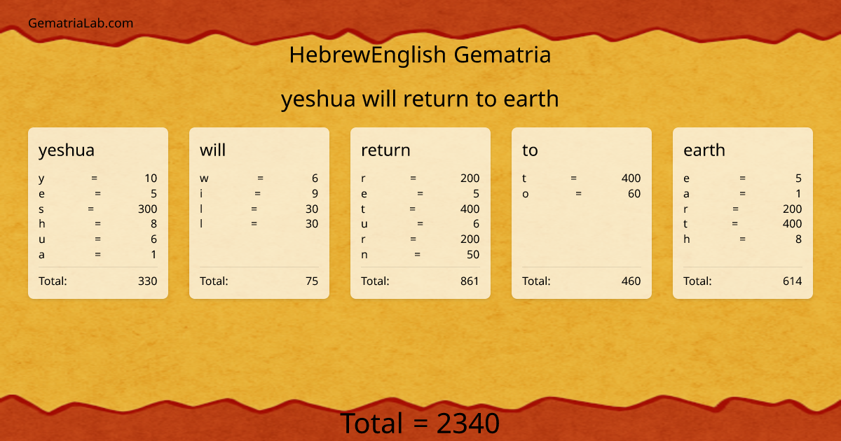 yeshua will return to earth in hebrewEnglish Gematria